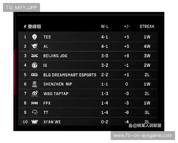 LPL战队默契配合点燃观众，lpl战队默契配合点燃观众的是谁