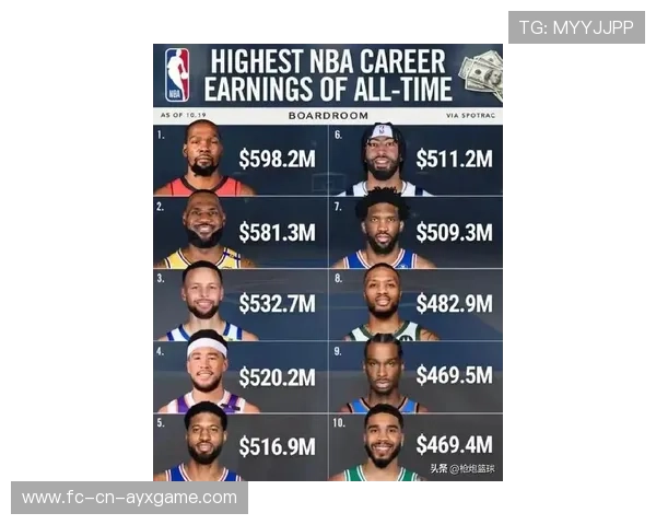 NBA球员商业价值排行榜：谁是最会赚钱的巨星？