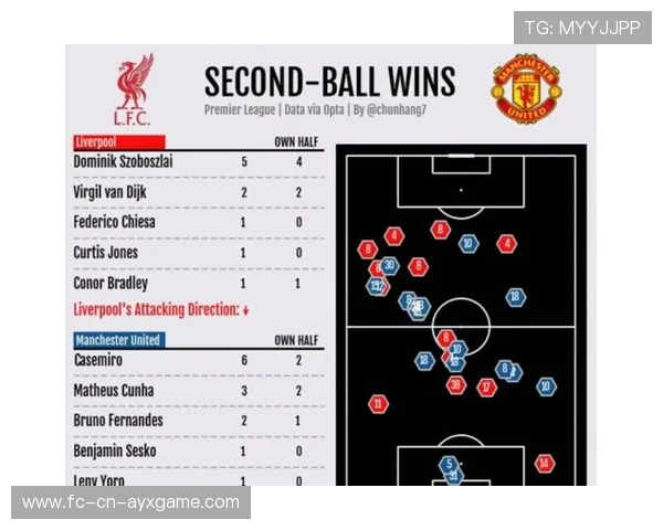 利物浦夜训：萨拉赫与球队练习快速反击传球线路